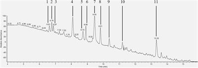 Root exudate fingerprint of Brachiaria humidicola reveals vanillin as a novel and effective nitrification inhibitor